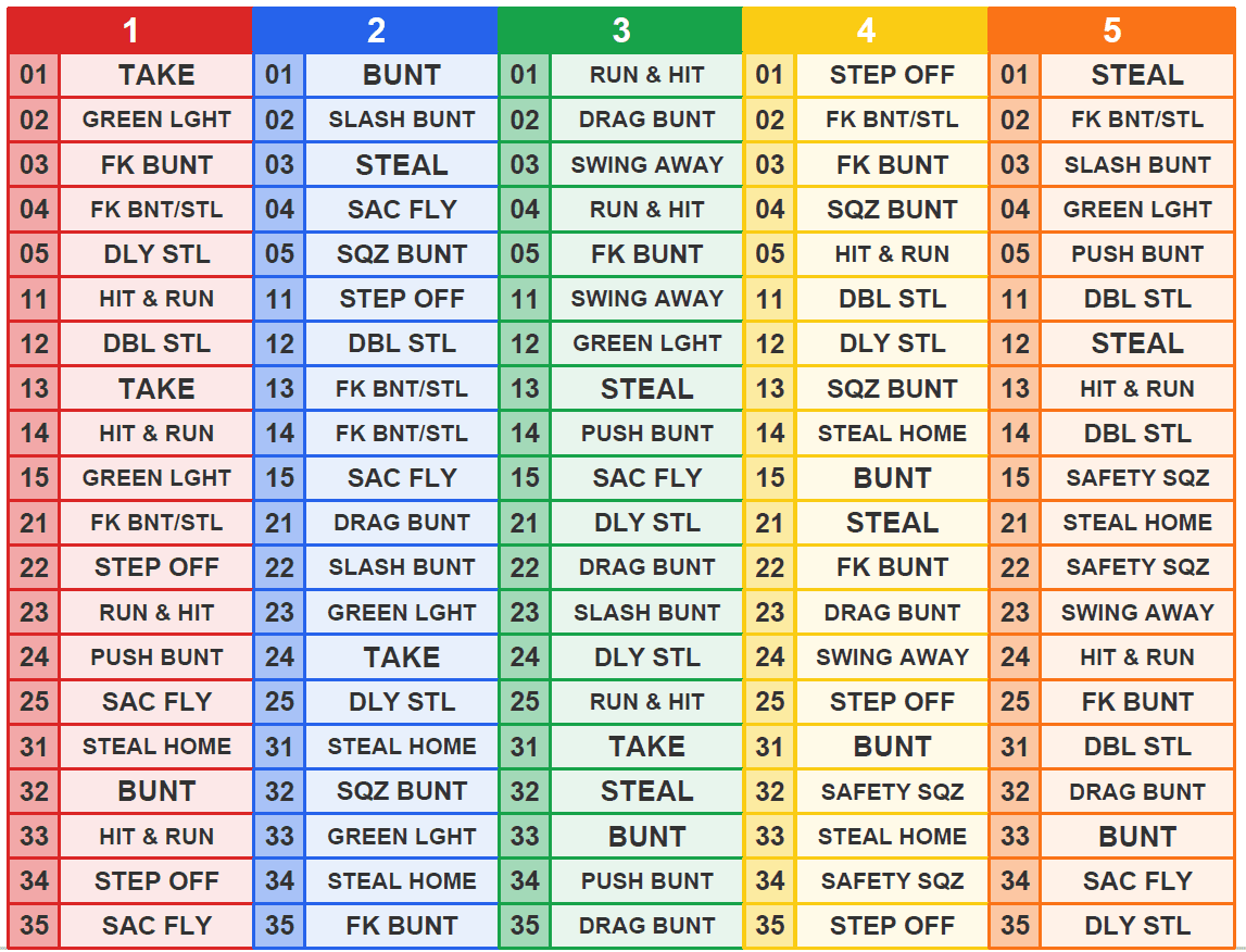 Standard offense card with 5 color-coded columns and extended rows